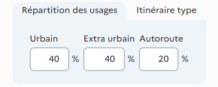 Répartition des usages